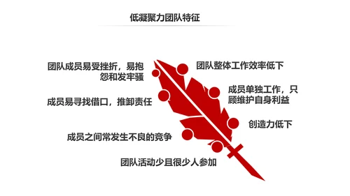 如何增强团队凝聚力企业培训PPT模板