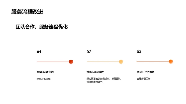 客服团队卓越之路