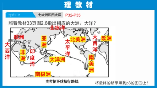 七上：陆地和海洋（一轮复习课件29张）（人教版）