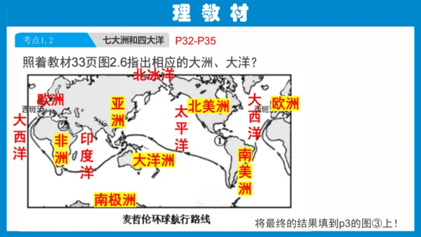 七上：陆地和海洋（一轮复习课件29张）（人教版）