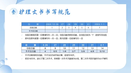 护理文书书写规范护士护理培训PPT课件