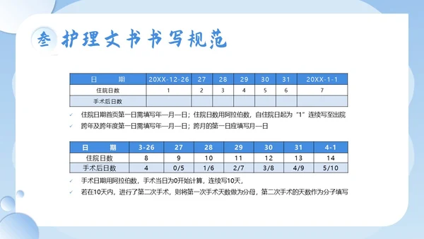护理文书书写规范护士护理培训PPT课件