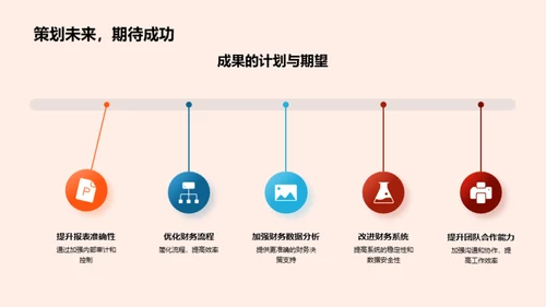 会计驱动的公司成长