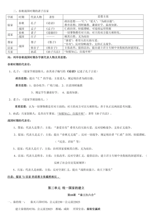 2023年初一苏教版历册知识点.docx