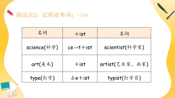 Unit 5 What does he do 复习课件（词组+句型+语法+语音+写作指导）