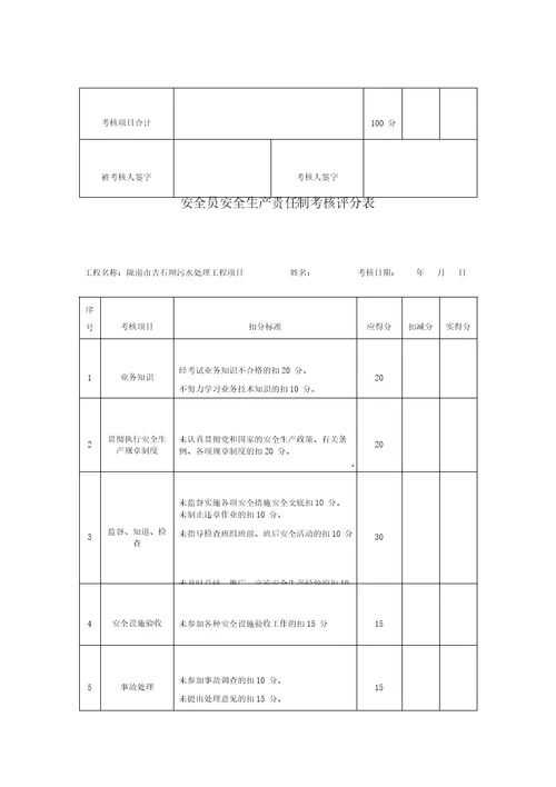 项目部管理人员安全生产责任制及责任目标考核