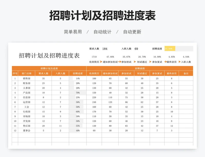 招聘计划及招聘进度表