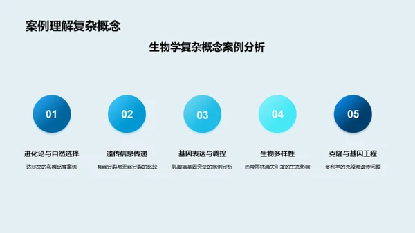 探索生物学的世界