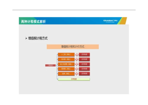 广联达GCCP5.0培训课程.docx