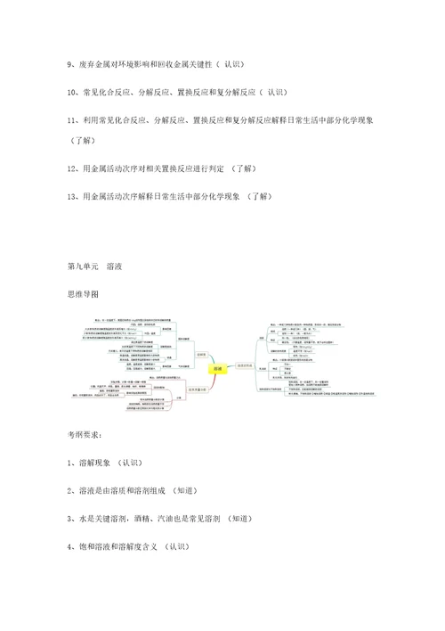 初中化学各单元考纲要求及思维导图样稿