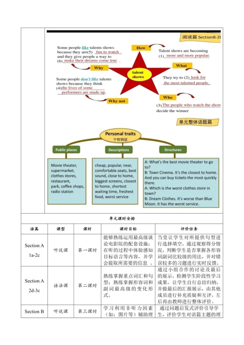 Section B 3a-Self Check 大单元教学+课时设计Unit 4 What's th