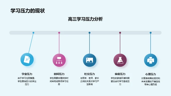 英语学霸养成指南