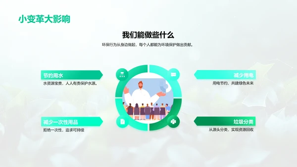 环保启示讲座