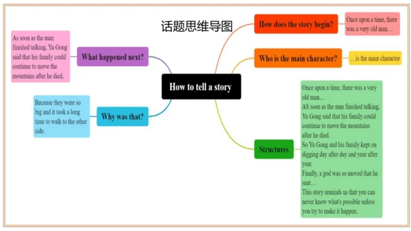 Unit 6 单元整体教学设计课件【大单元教学】人教版八年级英语下册