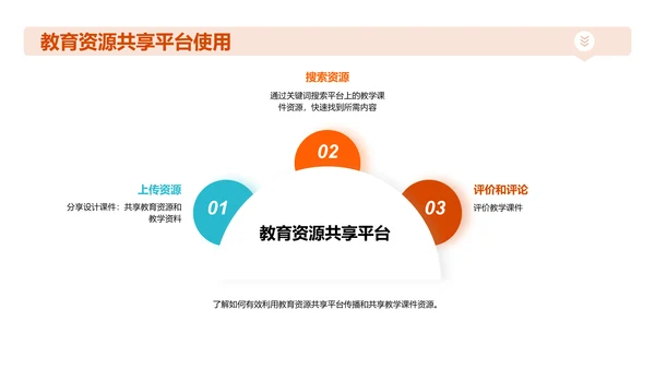 使用新媒体创作和传播教学课件