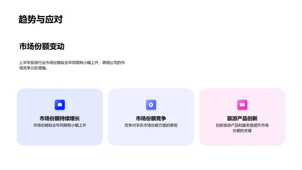 旅游业半年报告PPT模板