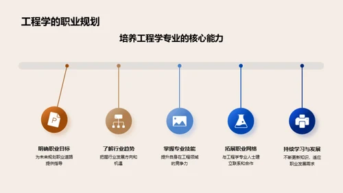 工程学实践与前瞻