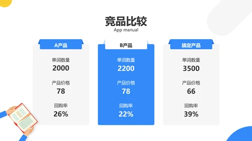 时尚多彩简约风教育app产品介绍