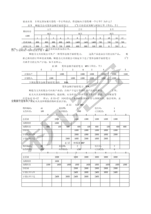 运营管理作业