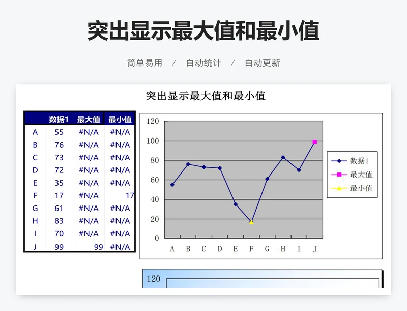 突出显示最大值和最小值