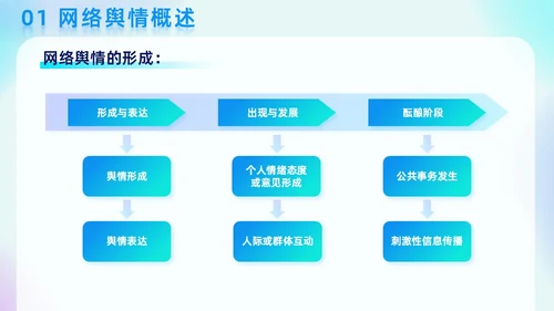 蓝色弥散科技渐变线条商务风网络舆情分析企业工作汇报PPT模板