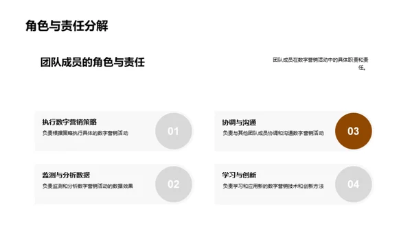 餐饮数字化：营销新篇章