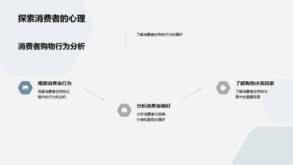 洞悉客户 高效销售