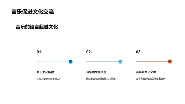 音乐世界探秘