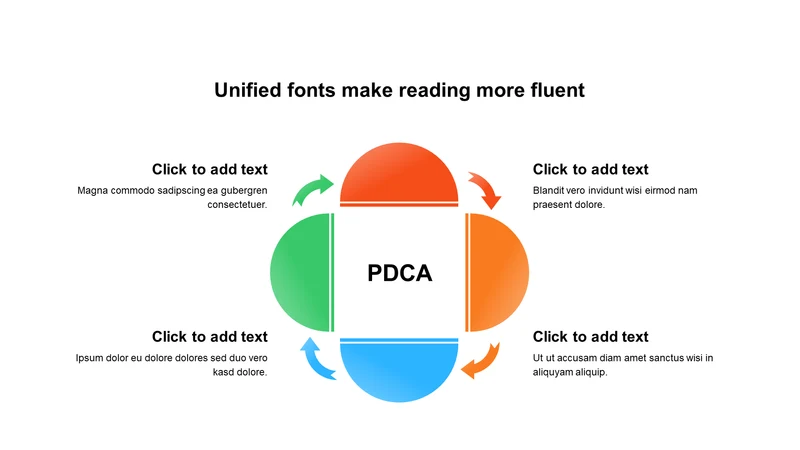 渐变PPT循环PDCA