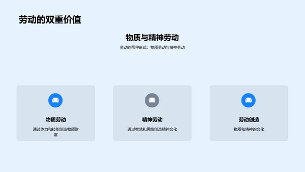 劳动教育讲座PPT模板
