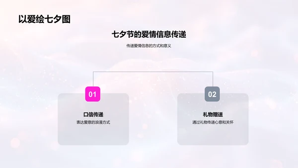 七夕节爱情观讲座PPT模板