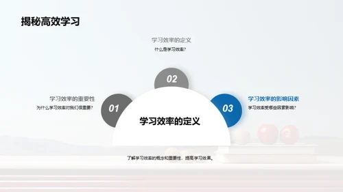学习效率提升之道