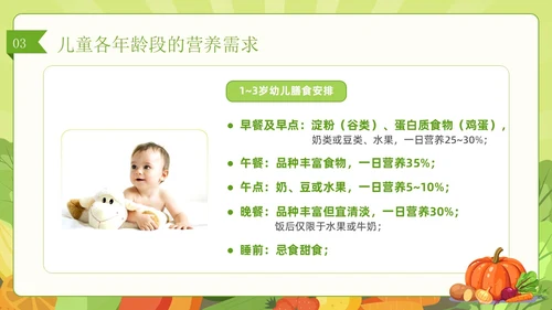 绿色简约风儿童膳食营养健康饮食知识培训PPT