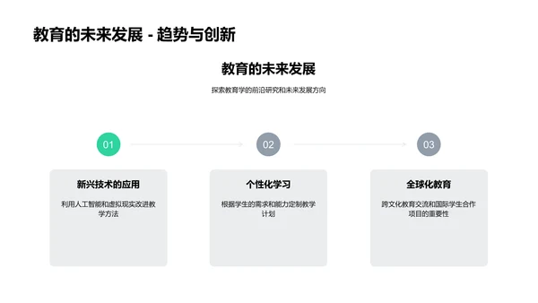 教育学基础概述PPT模板