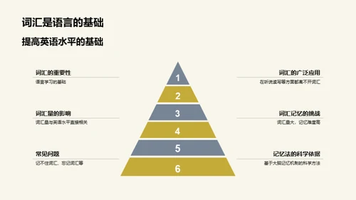 英语词汇记忆策略