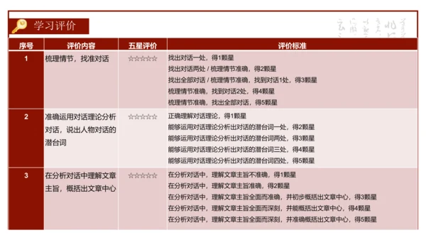 统编版初中语文九年级下册第二单元：打开小说阅读的三把钥匙 课件（共38张PPT）