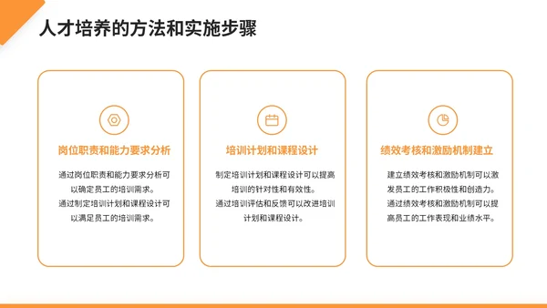 橙色商务风业绩提升策略与成果PPT模板