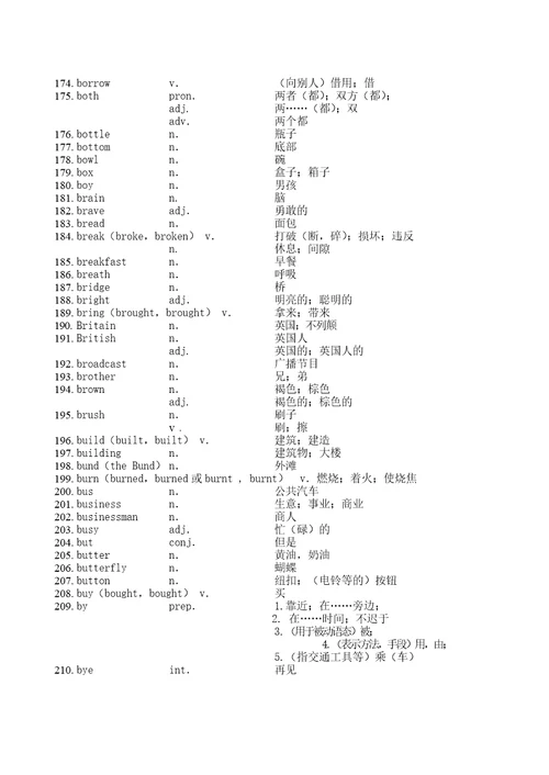 上海中考大纲词汇表