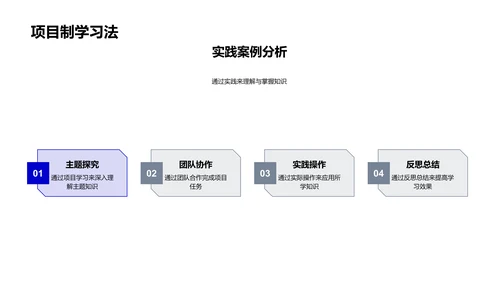 优化教学法报告PPT模板