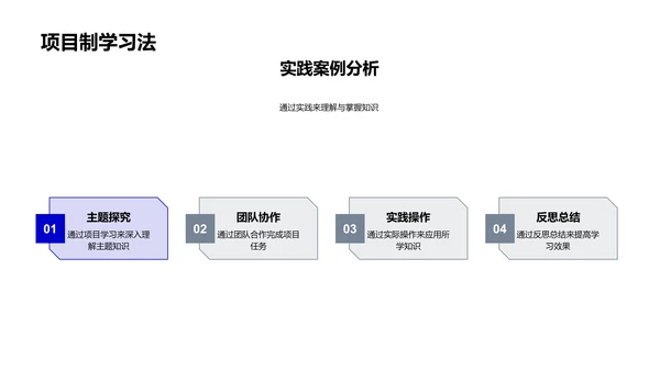 优化教学法报告PPT模板
