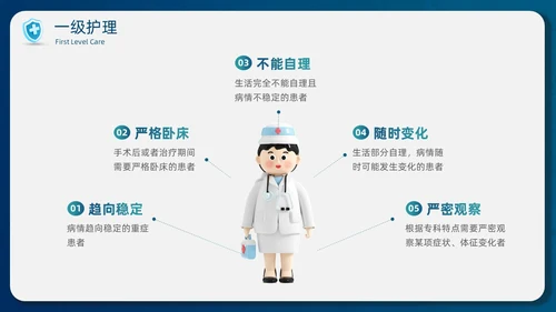 蓝色简约商务护士医务分级护理制度培训总结PPT