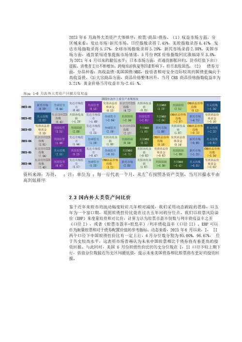 策略月报：宽货币预期下，关注上游周期反转