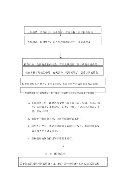 外科日常入院工作流程