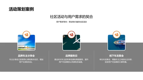 策划车品社区活动PPT模板