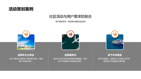 策划车品社区活动PPT模板