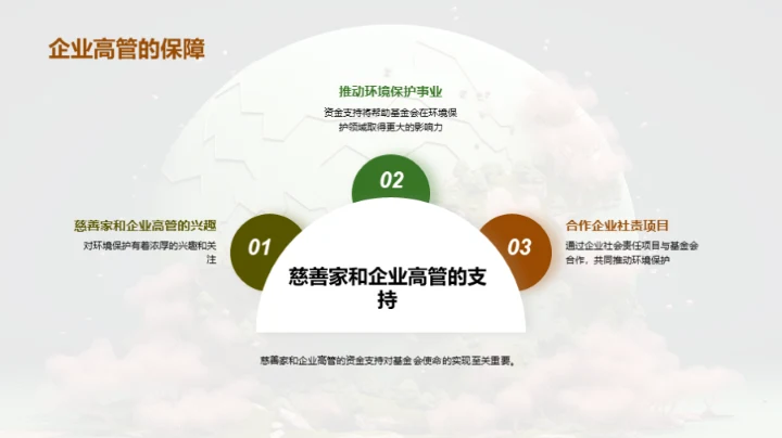 环保事业，共同守卫