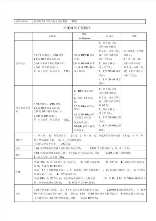 昌平水厂建筑物工程做法