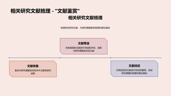 工科课题答辩报告PPT模板