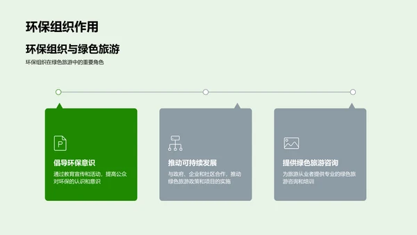 绿色旅游创新路线PPT模板