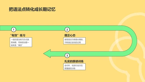 黄色插画卡通初中英语教案PPT